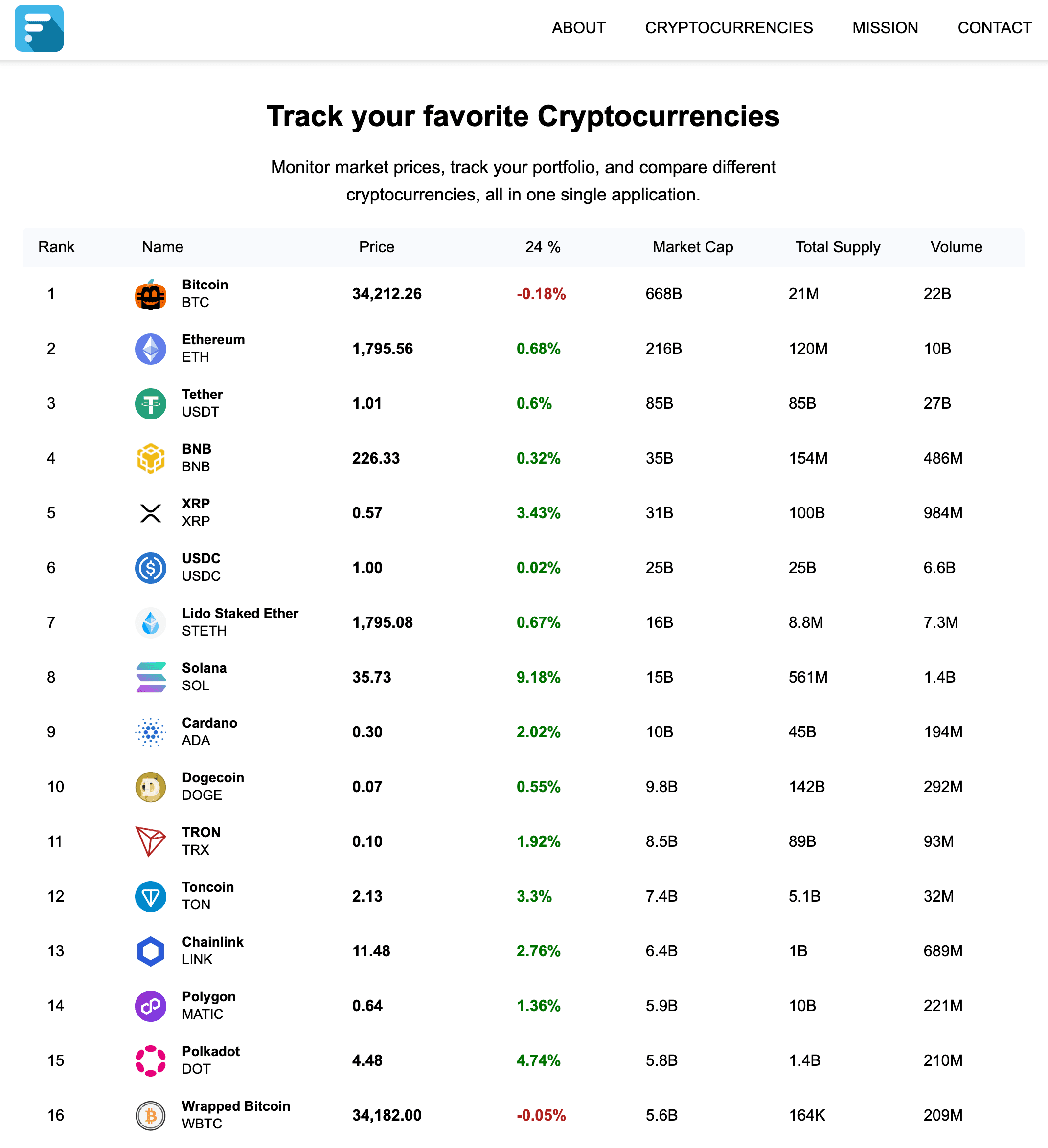 fetchcoin project screenshot